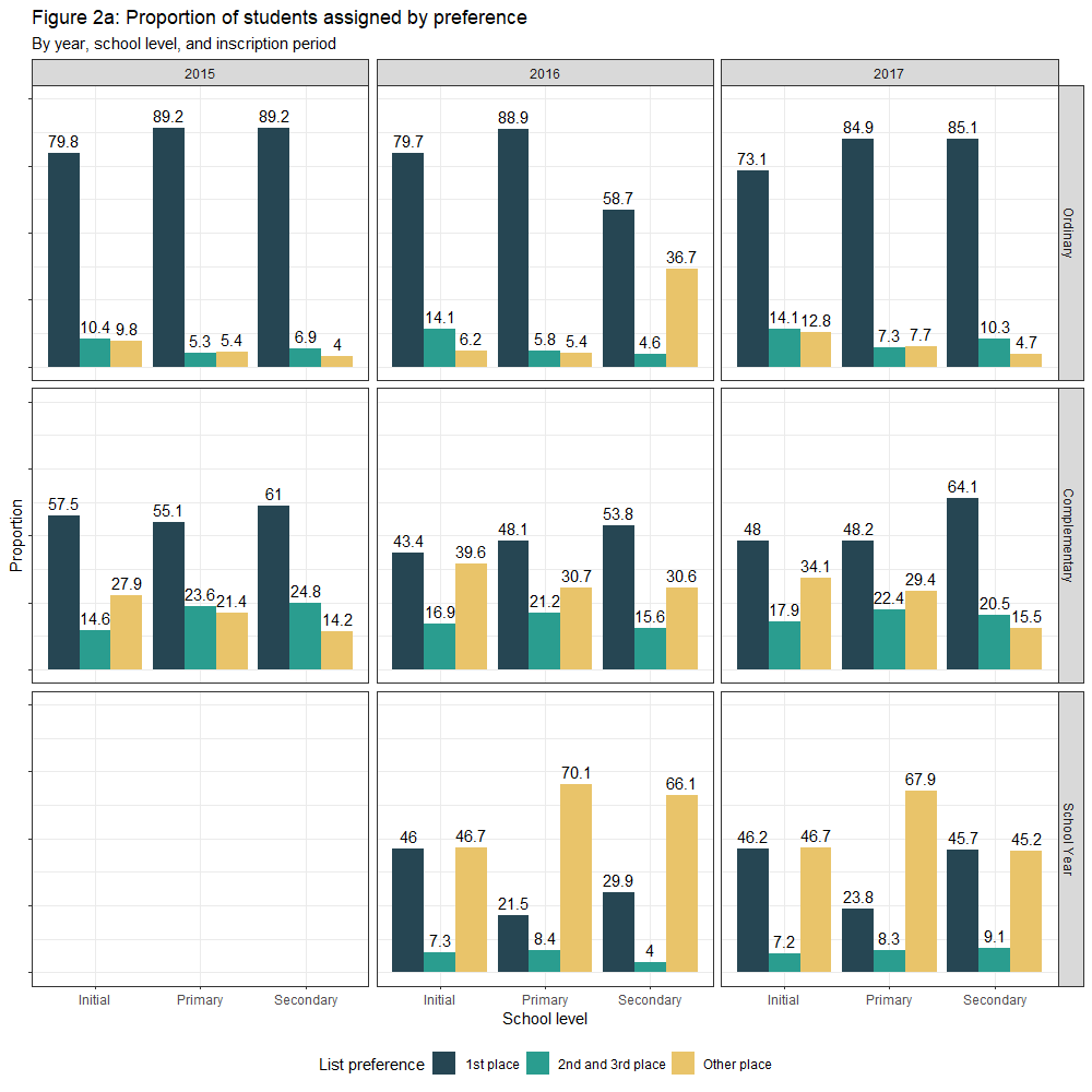 Figure 2a