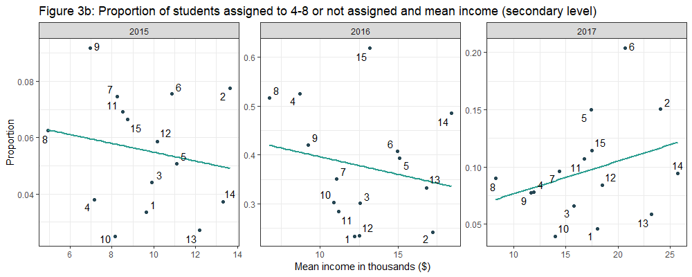 Figure 3b