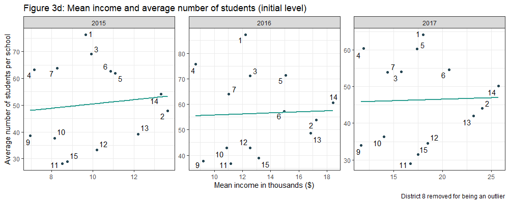 Figure 3d